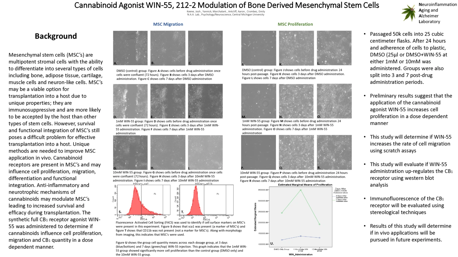 2016 MISfN poster: Cannabinoid Agonist WIN-55,212-2 Modulation of Bone Derived Mesenchymal Stem Cells