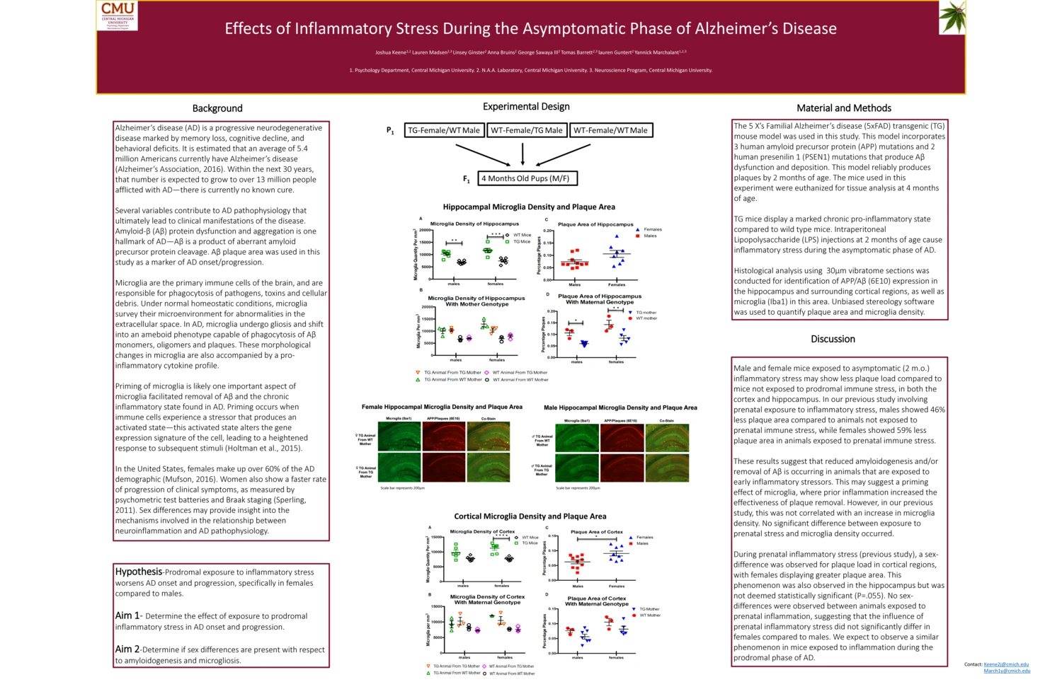 2019 SCREE poster: Effects of Inflammatory Stress During the Asymptomatic Phase of Alzheimer's Disease